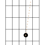 Tuning Guitar – B-to-G Guitar neck diagram tune B to G string. G fretted on 4th fret, B string played open.