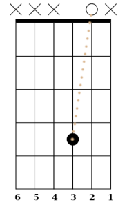 Guitar neck diagram tune B to G string. G fretted on 4th fret, B string played open.