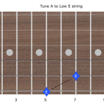 Tune-A-to-Low-E-string Guitar neck diagram - Tuning A to Low-E string