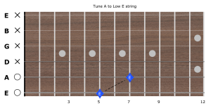 Guitar neck diagram - Tuning A to Low-E string