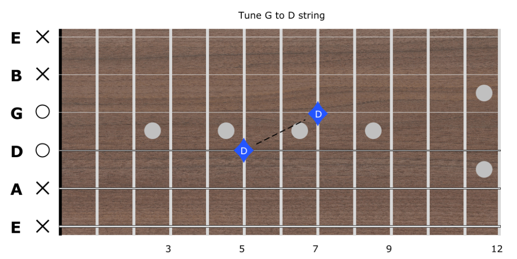 Guitar neck diagram - Guitar tuning with harmonics G string to D string