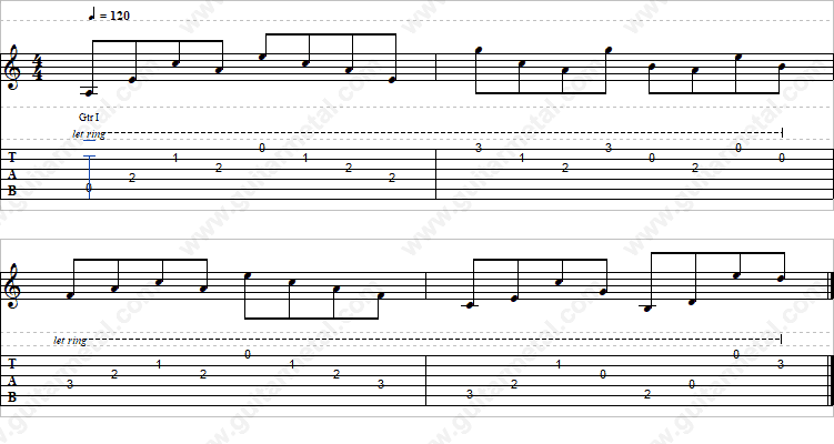 Guitar Tablature – All Over Backing Track