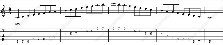 Natural minor scale tablature Natural minor scale tablature