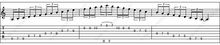 Natural minor scale tablature Natural minor scale tablature