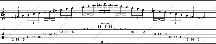 Natural minor scale tablature Natural minor scale tablature