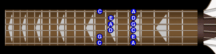 Pentatonic minor guitar scale pattern example in A