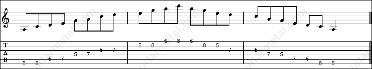Pentatonic minor guitar scale tablature in A