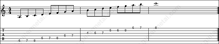 Natural minor guitar scale tablature in A