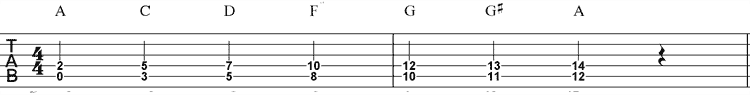 Dropped-D Rhythm Guitar Patterns figure two
