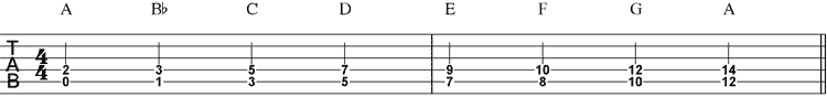 Dropped-D Rhythm Guitar Patterns figure four