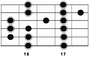 Mixolydian Mode Mixolydian Mode