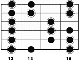 Phrygian Mode Phrygian Mode