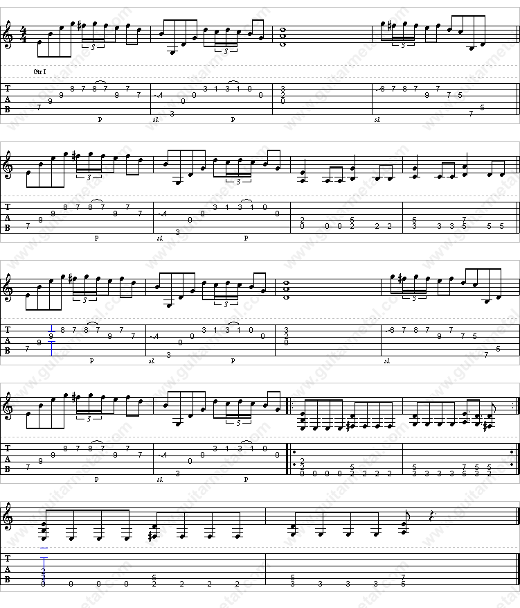 Arpeggiated Descent Guitar tablature E minor loop
